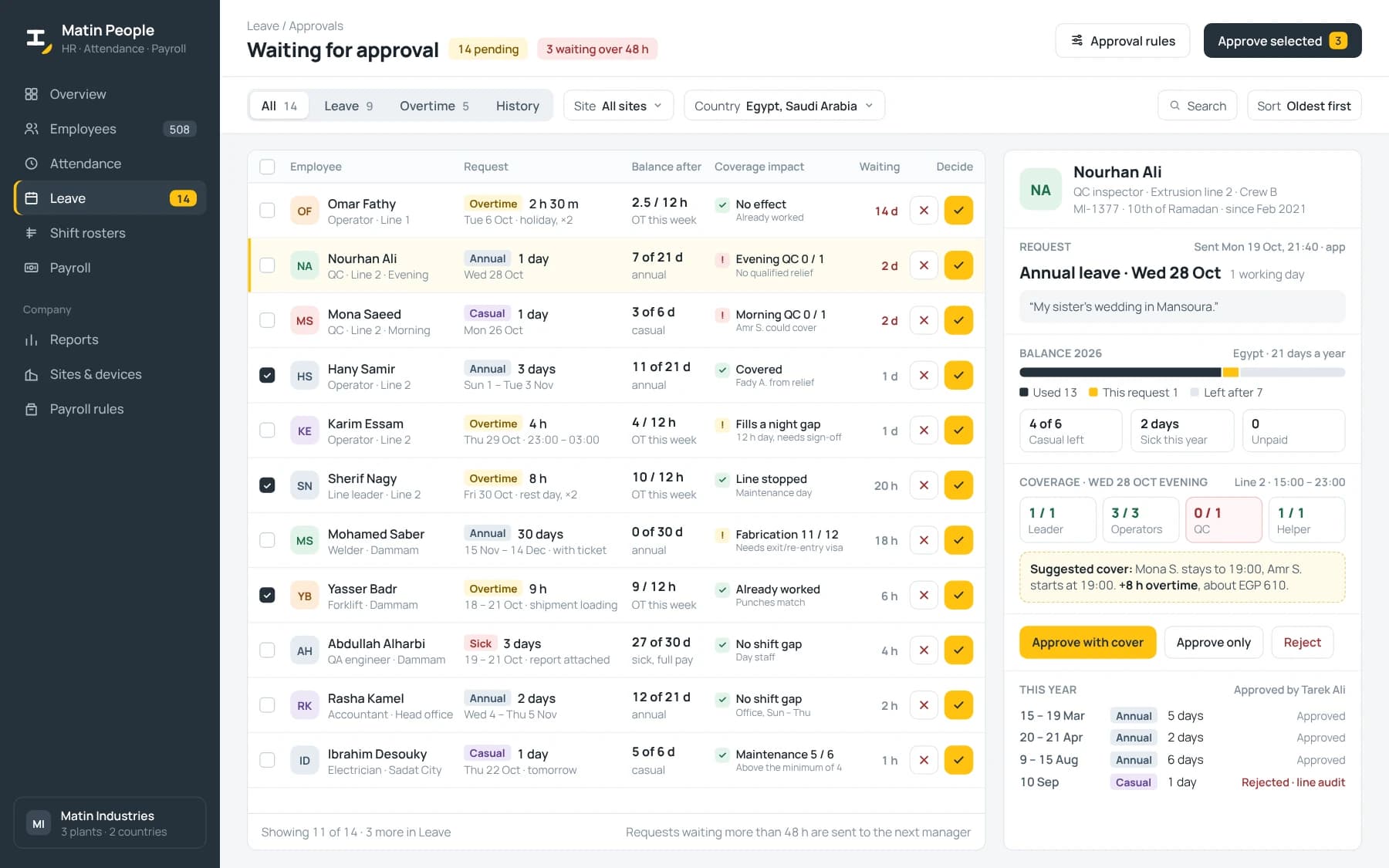 Queue of leave and overtime requests with balance after approval, coverage impact and waiting time, plus details and history for the selected request.