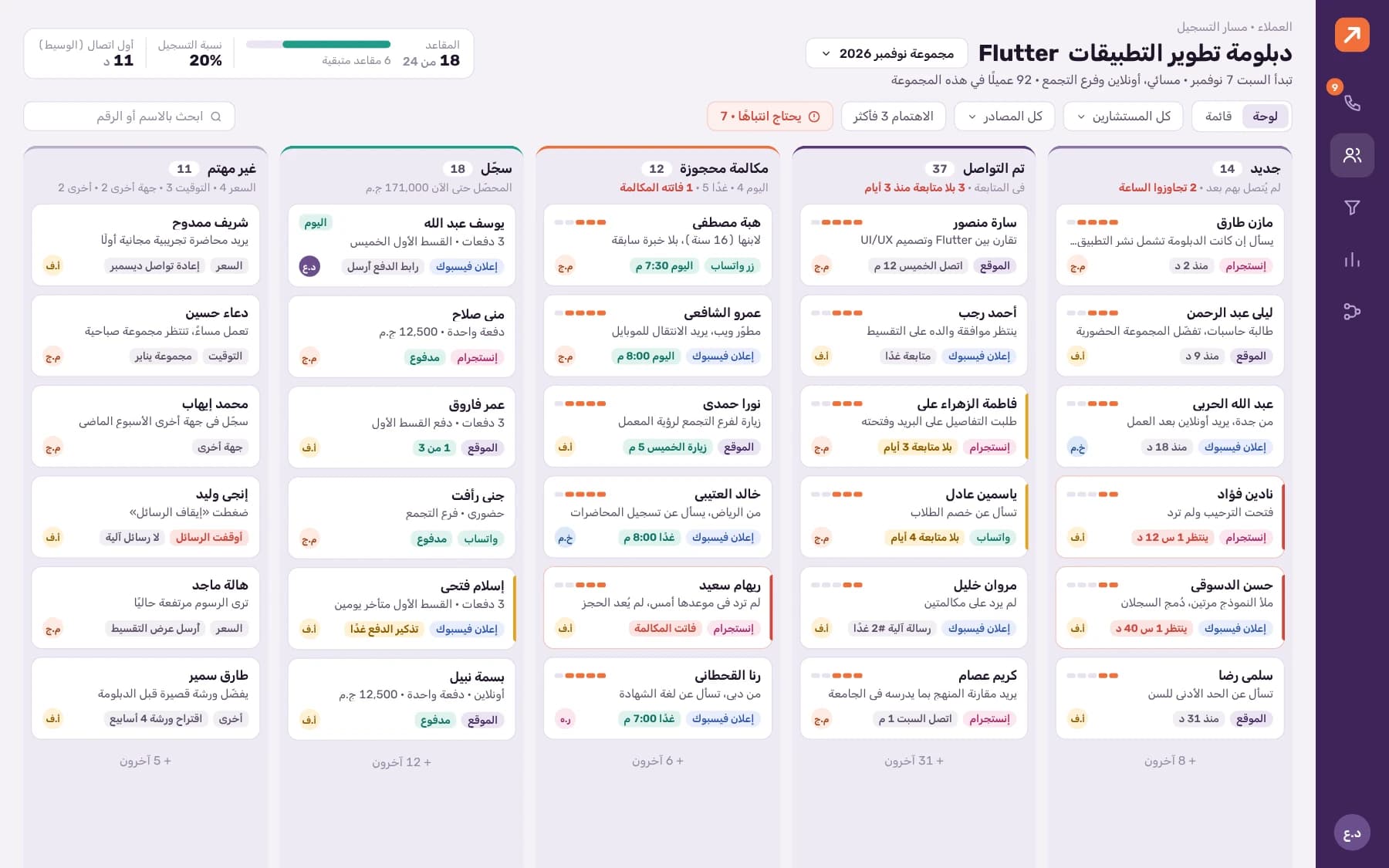 Arabic Kanban board for the Flutter diploma November intake: five stages with counts, seats left and flags on leads waiting too long.