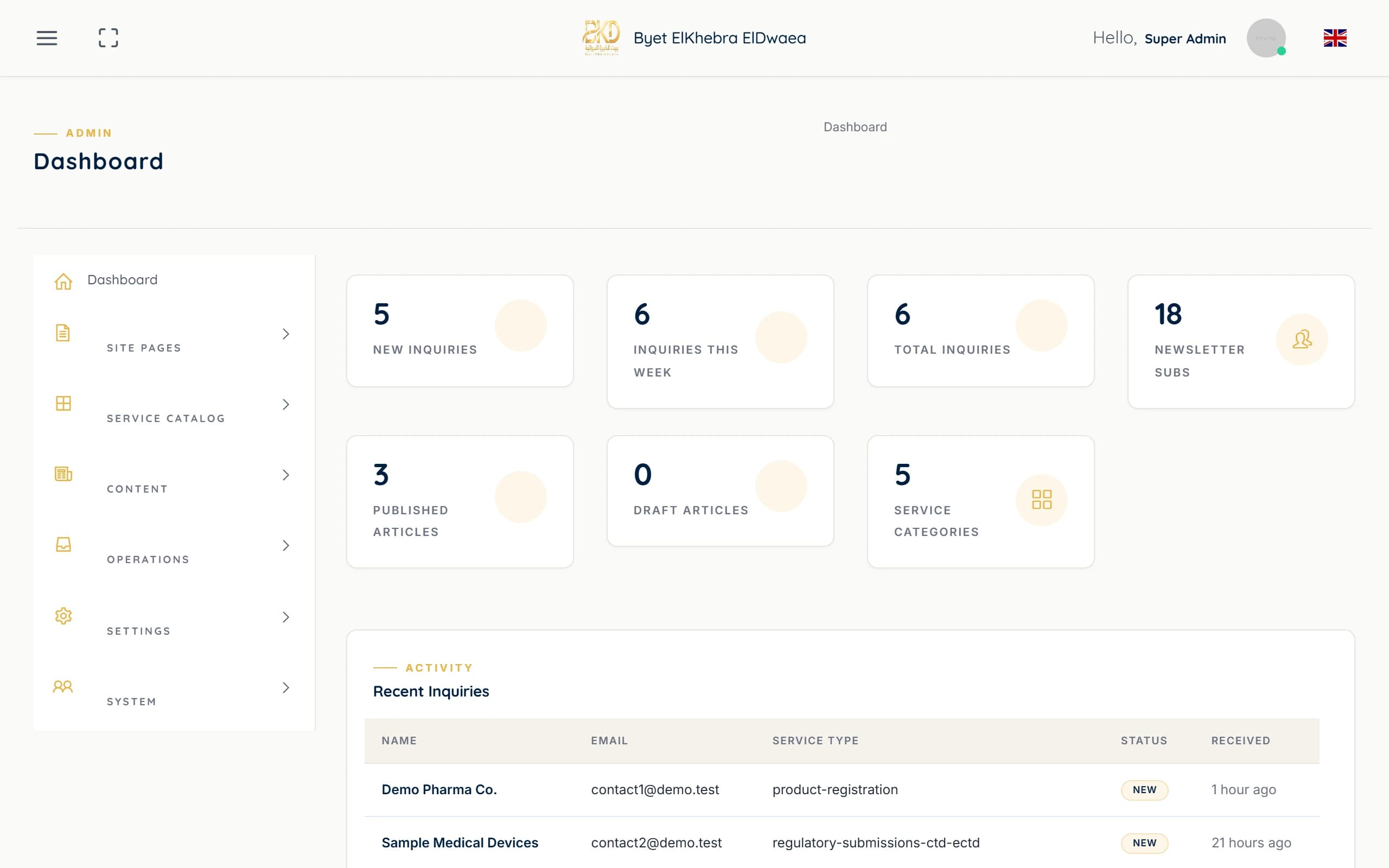 The dashboard's overview, with sample inquiries, articles and newsletter counts.
