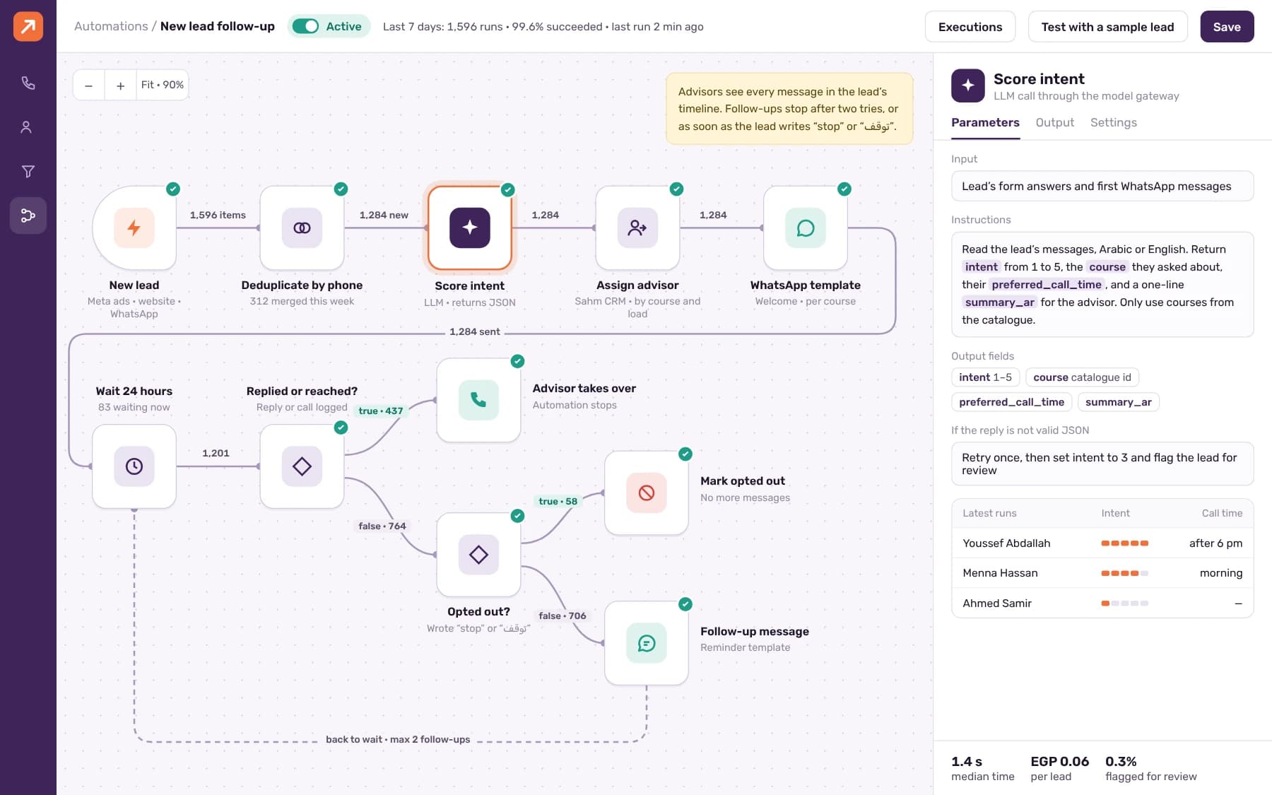 Automation canvas: new lead, de-duplicate, score intent with a model, assign an advisor, send a WhatsApp template and follow up.