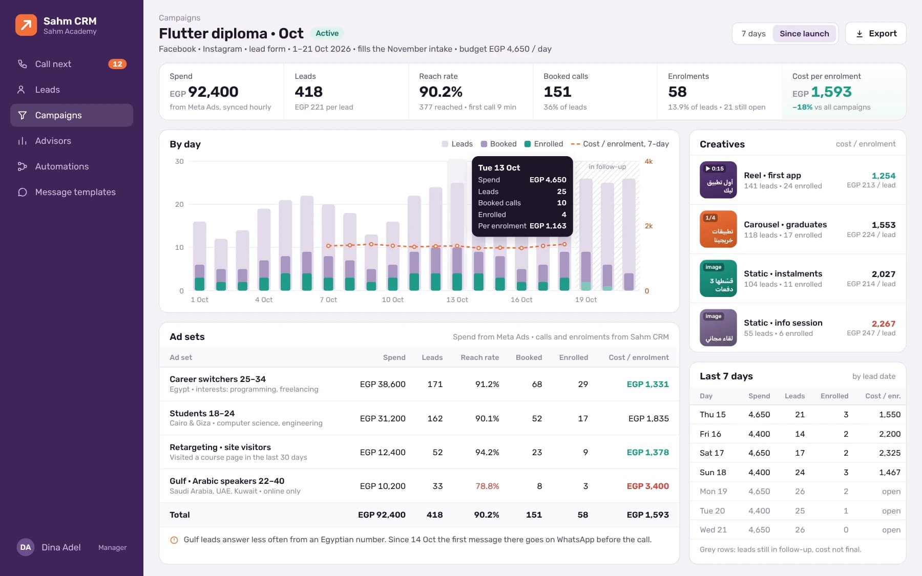 Campaign detail: spend, leads, reach rate, booked calls, enrolments and cost per enrolment in EGP, by ad set, creative and day.