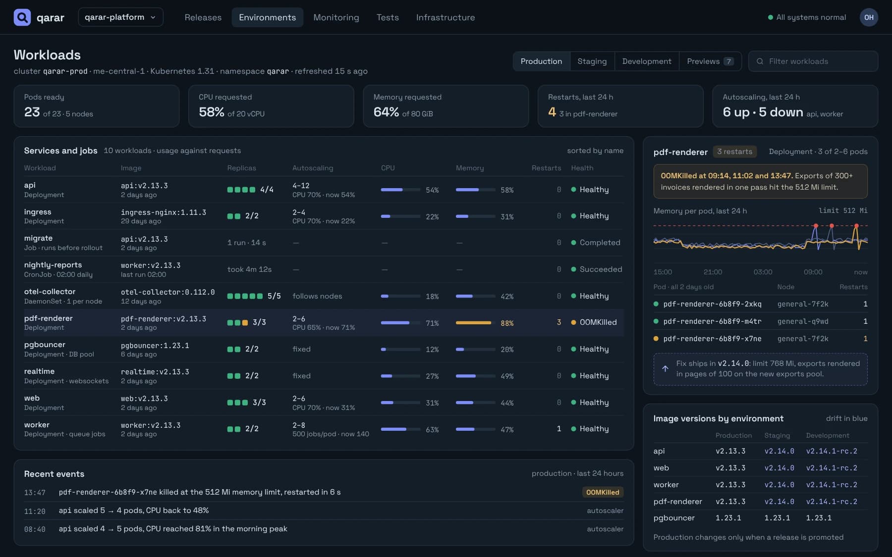 Production workloads with replicas, autoscaling targets, CPU and memory use, restarts and image versions, plus one service restarting at its memory limit.