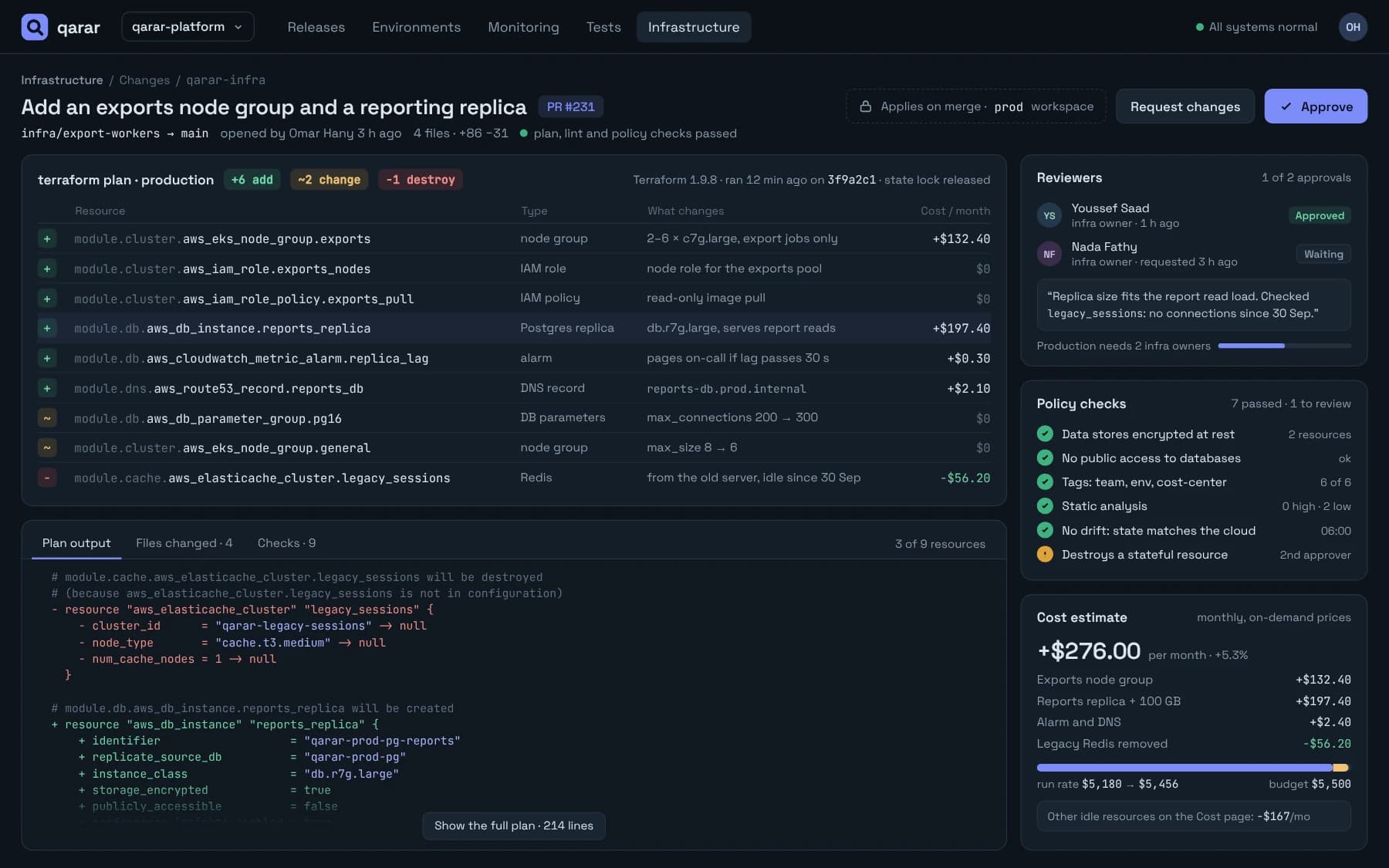 Infrastructure pull request with the Terraform plan for production: resources to add, change and destroy, reviewers, policy checks and the monthly cost change.
