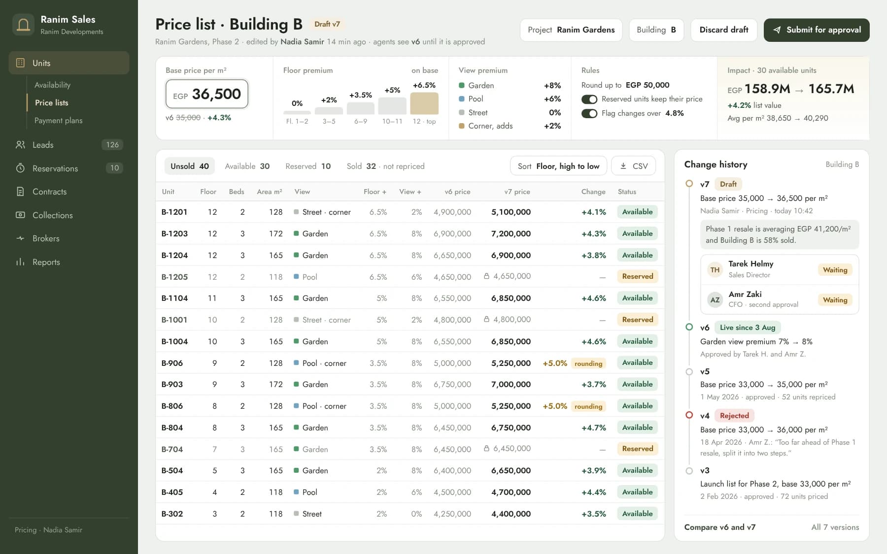 Building price list draft: base price per m², floor and view premiums, recomputed unit prices with change, locked reserved units and approval history.
