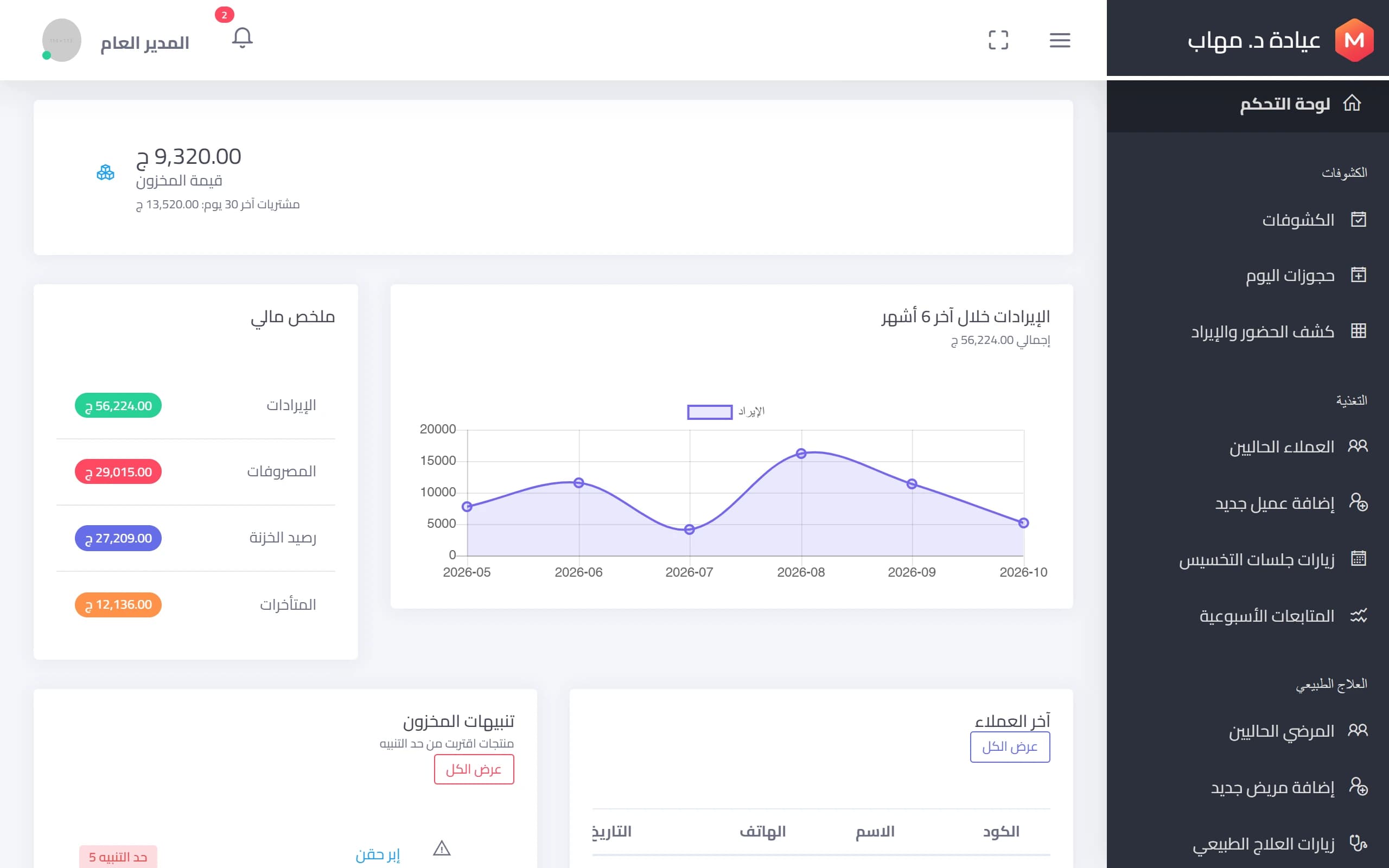 The dashboard: clients, active subscriptions, today’s sessions, the cashbox balance, stock value and six months of revenue.
