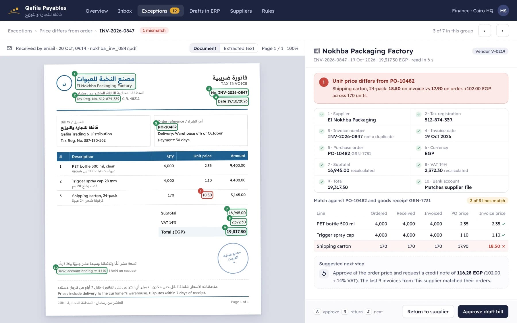 Invoice review screen: the supplier invoice beside the fields read from it, with a price mismatch against the purchase order flagged.
