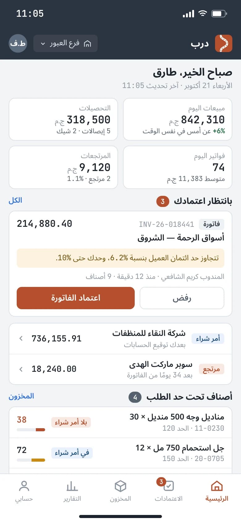 Arabic phone view for a branch manager: today's sales and collections, invoices and orders awaiting approval, and items below reorder level.